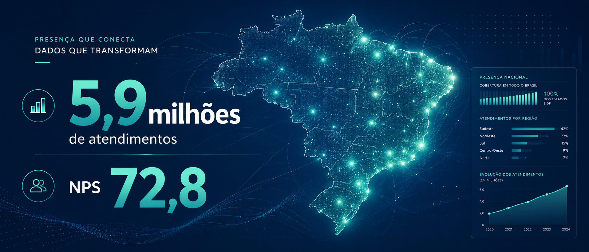 satisfação de pacientes no Brasil comparativo 2024 2025 NPS por estado e segmento