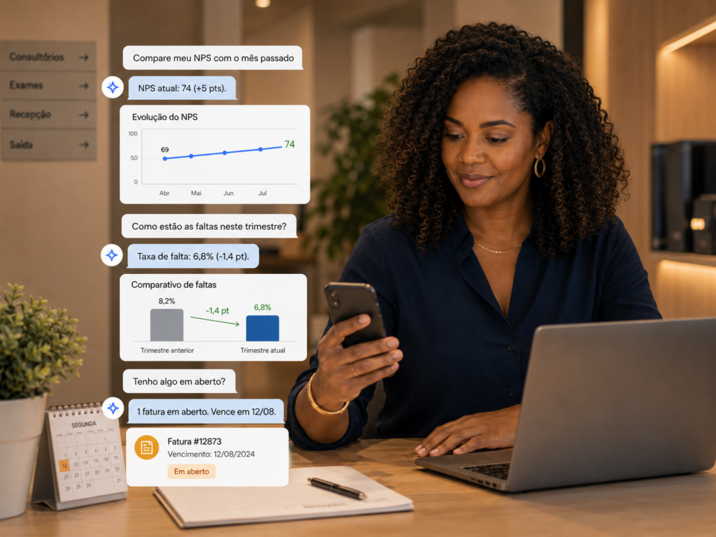 Gestora de clínica consultando campanhas, faltas, NPS e faturamento com um assistente de inteligência artificial.
